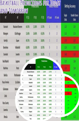 Close prediction correct score